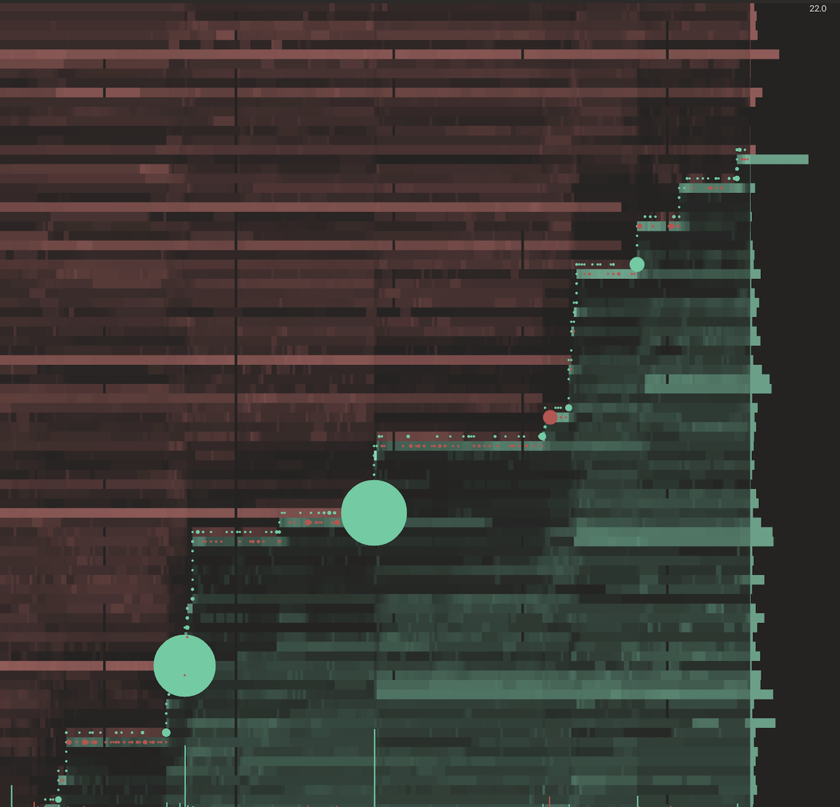 Heatmap Visualization