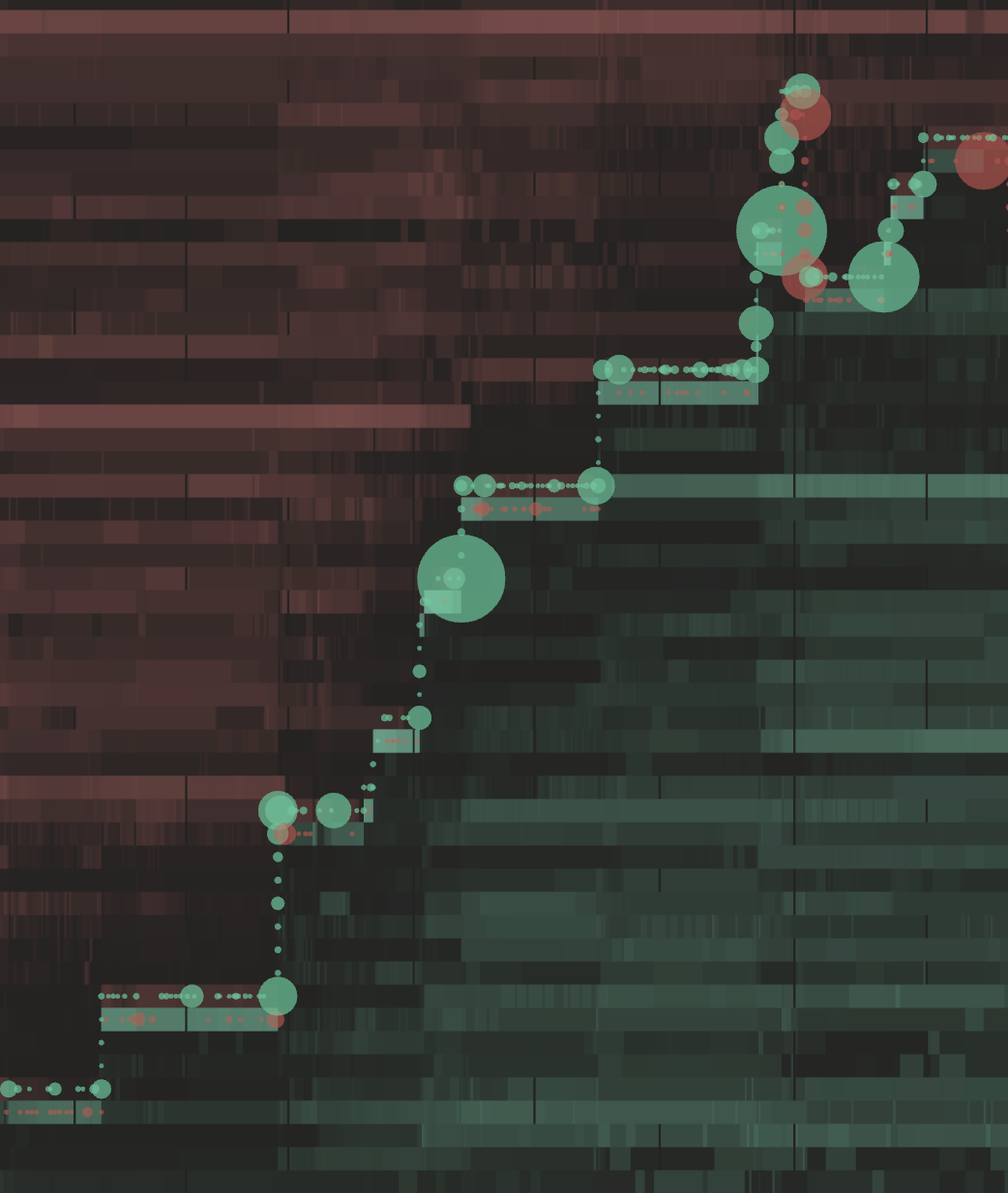 layering visualization