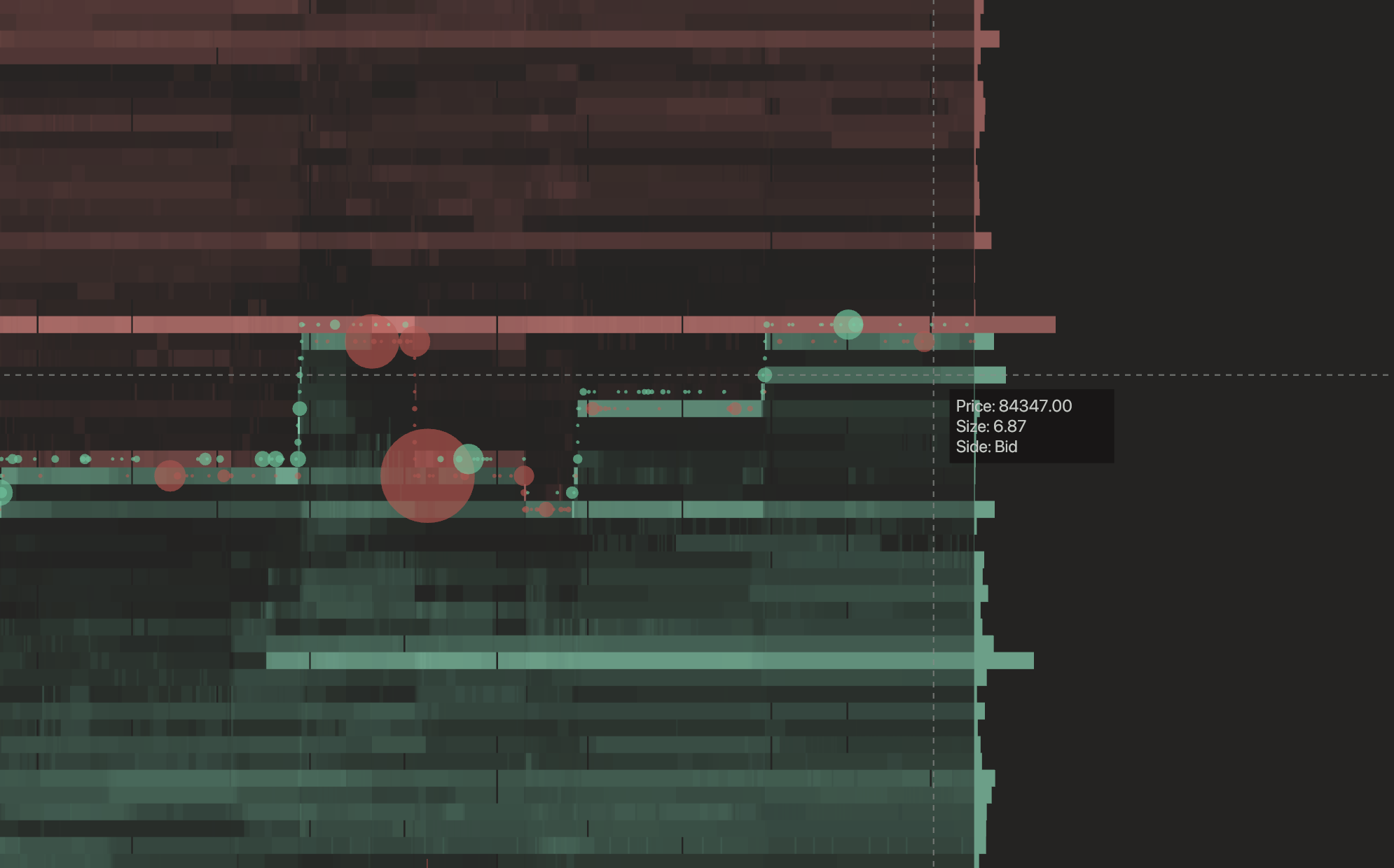 stacked-orders visualization